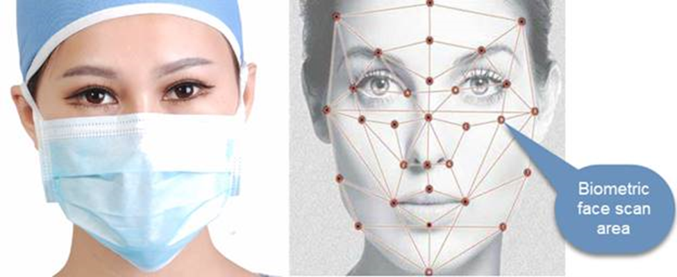 Microix Sales Optional Add On Biometric Physical Time And 